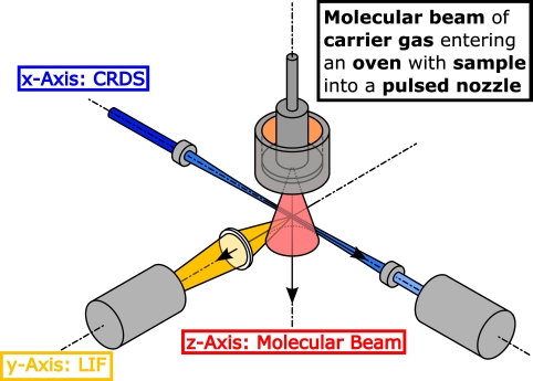 CELIF schematic picture