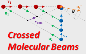 crossed molecular beams method image