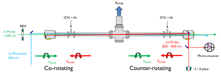 FM spectroscopy project image