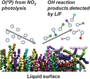 O(3P) scattering from hydrocarbons simulation