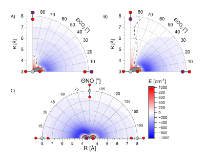 NO(A) + CO2 Potential Energy Surface Scans