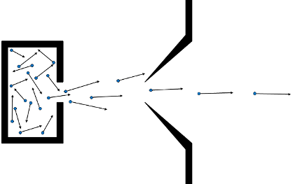 schematic of the formation of a moelcuar beam